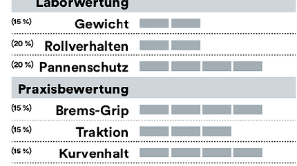 mb-0619-reifen-test-bewertung-wtb (jpg) mb-0619-reifen-test-bewertung-wtb (jpg)