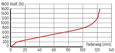 MB-0914-Kennlinie-X-Fusion-Trace-RL2-MB (jpg) MB-0914-Kennlinie-X-Fusion-Trace-RL2-MB (jpg)