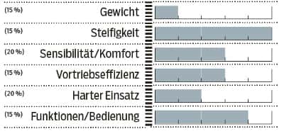 MB-0914-Beurteilung-X-Fusion-Trace-RL2-MB (jpg) MB-0914-Beurteilung-X-Fusion-Trace-RL2-MB (jpg)
