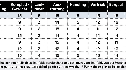 rb-0619-radtest-touren-rennraeder-bewertung-im-detail (jpg) rb-0619-radtest-touren-rennraeder-bewertung-im-detail (jpg)