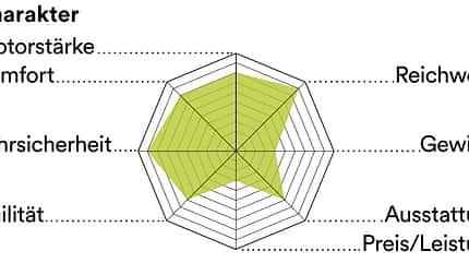 EB Test 2 EB Test 2