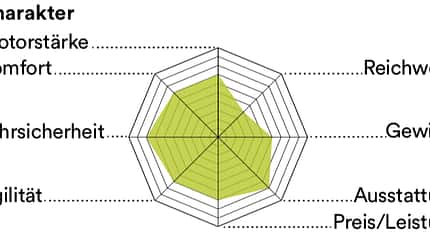 Kalkhoff Endeavour 1.B Move Wertung Kalkhoff Endeavour 1.B Move Wertung