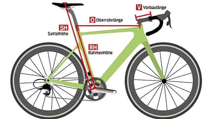 Diagramm zu Rahmenmaßen Diagramm zu Rahmenmaßen