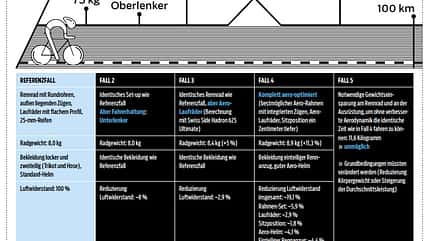 RB 2019 Aerodynamik Grafiken RB 2019 Aerodynamik Grafiken