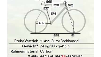 Cannondale SuperSix Evo Test Grafik Cannondale SuperSix Evo Test Grafik