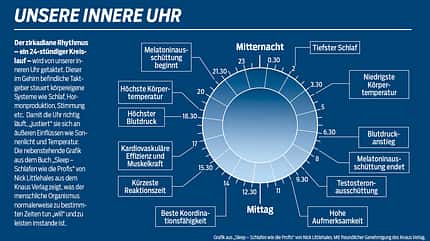 "Sleep - Schlafen wie die Profis"/Nick Littlehales