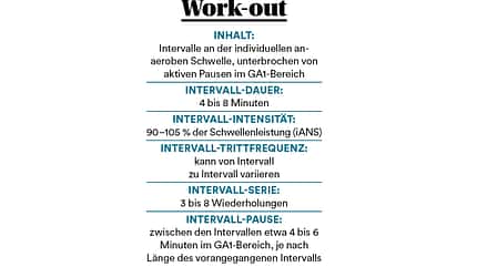 Fitness Special 2020 Fitness Special 2020