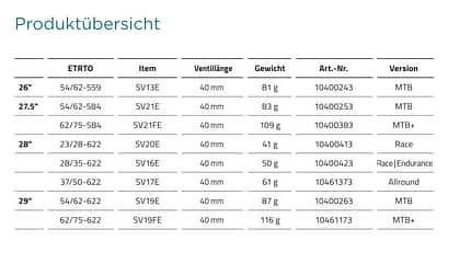 Schwalbe Aerothan-Schläuche Schwalbe Aerothan-Schläuche