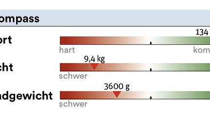 ROADBIKE Einzeltest 2021 ROADBIKE Einzeltest 2021