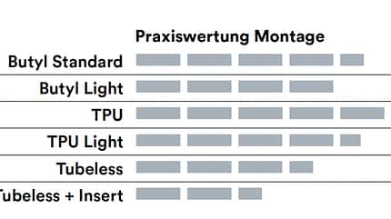 MB 09/2021: Systemvergleich MB 09/2021: Systemvergleich
