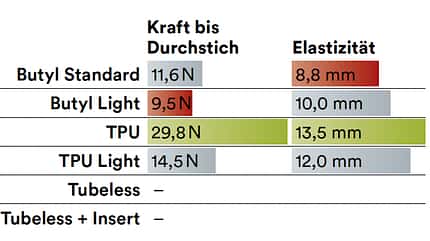 MB 09/2021: Systemvergleich MB 09/2021: Systemvergleich