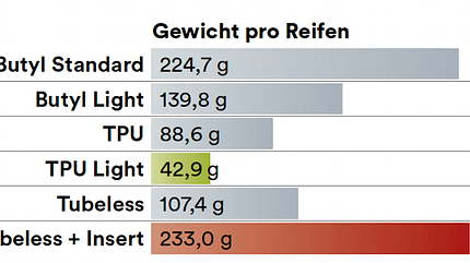 MB 09/2021: Systemvergleich MB 09/2021: Systemvergleich