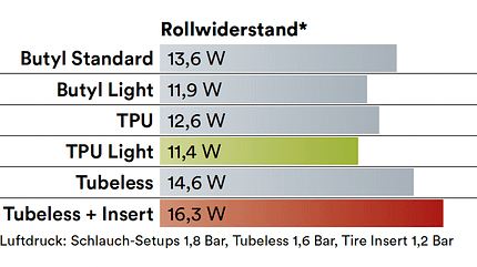 MB 09/2021: Systemvergleich MB 09/2021: Systemvergleich
