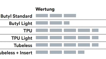 MB 09/2021: Systemvergleich MB 09/2021: Systemvergleich