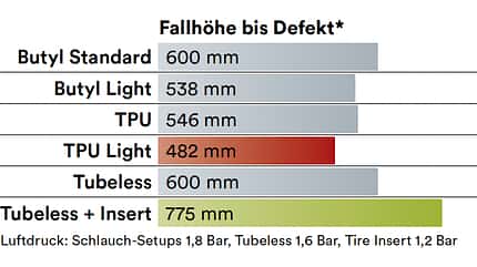 MB 09/2021: Systemvergleich MB 09/2021: Systemvergleich