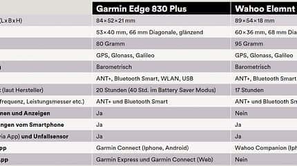 Garmin vs Wahoo Garmin vs Wahoo