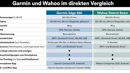 Garmin vs Wahoo Garmin vs Wahoo