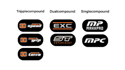 Grafik, Maxxis, Marktübersicht, icons, Gummimischungen Icons der verschiedenen Maxxis-Gummimischungen