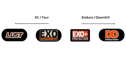 Grafik, Maxxis, Marktübersicht, Icons, Karkassen Grafik der verschiedenen Icons der Maxxis-Karkassen