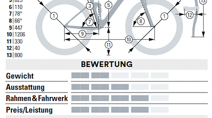 Die besten Bikes Made in Germany Die besten Bikes Made in Germany