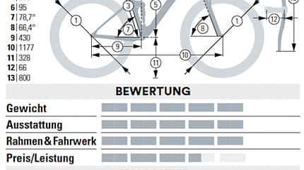 Die besten Bikes Made in Germany Die besten Bikes Made in Germany
