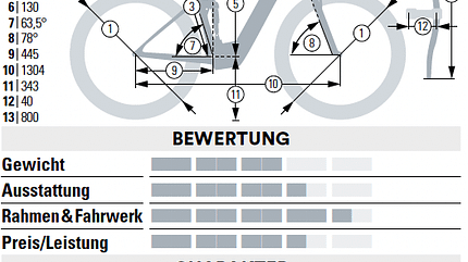 Geometrien Geometrien