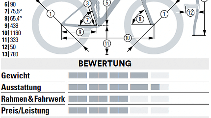 Geometrien Geometrien