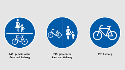Muss ich immer auf dem Radweg fahren? Muss ich immer auf dem Radweg fahren?