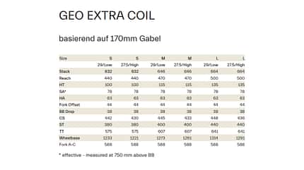 Geometrie des neuen Schweizer Enduro-MTBs Arc8 Extra Geometrie des neuen Schweizer Enduro-MTBs Arc8 Extra