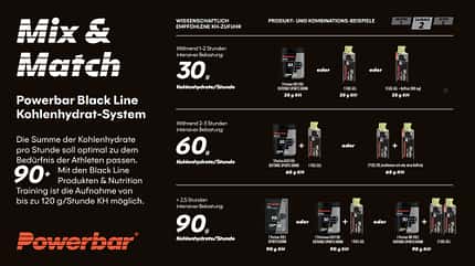 Powerbar Black Line, Mix and Match Powerbar Black Line, Mix and Match