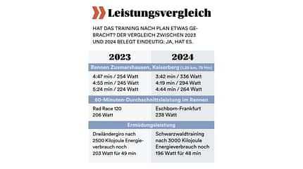 Leistungsvergleich Redakteur Moritz Pfeiffer 2023 vs. 2024 Leistungsvergleich Redakteur Moritz Pfeiffer 2023 vs. 2024