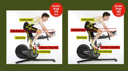Bikefitting Indoor Trainer Bikefitting Indoor Trainer