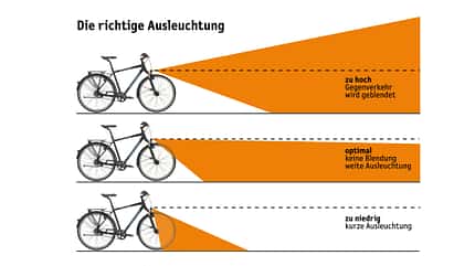 Fahrradlicht richtig einstellen Fahrradlicht richtig einstellen