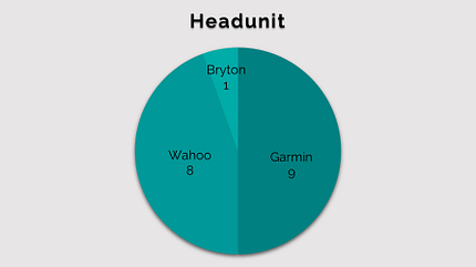 Tabelle,Headunit