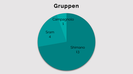 Tabelle,Schaltgruppe