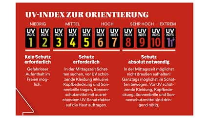 UV-Index UV-Index