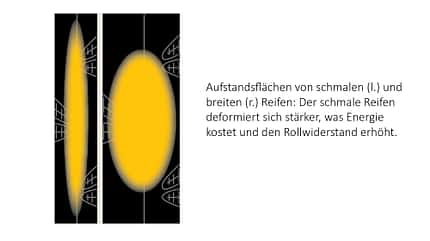Grafik,Aufstandsfläche Grafik,Aufstandsfläche