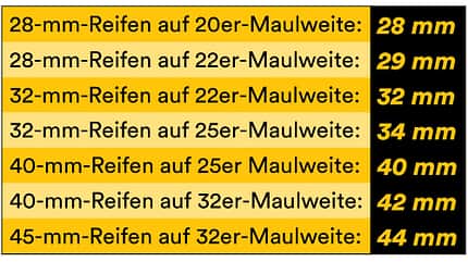 Maulweiten,Tabelle Maulweiten,Tabelle
