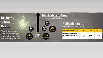 Was ist ETRTO? Was ist ETRTO?