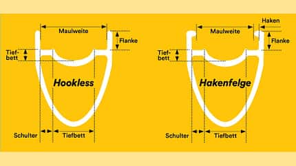 Felgen,Querschnitt,Zeichnung Felgen,Querschnitt,Zeichnung