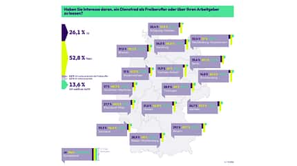 Neue Studie Dienstrad-Leasing Neue Studie Dienstrad-Leasing