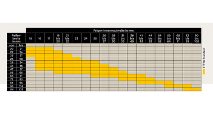 ETRTO-Tabelle 2025 ETRTO-Tabelle 2025