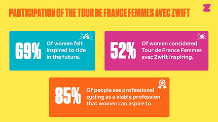 Umfrage Zwift Tour de France Femmes 1 Umfrage Zwift Tour de France Femmes 1