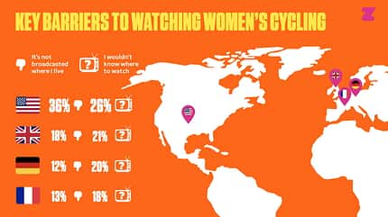 Umfrage Zwift Tour de France Femmes 3 Umfrage Zwift Tour de France Femmes 3