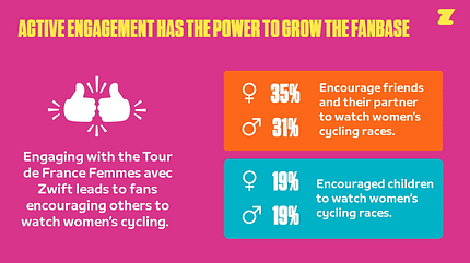 Umfrage Zwift Tour de France Femmes 4 Umfrage Zwift Tour de France Femmes 4