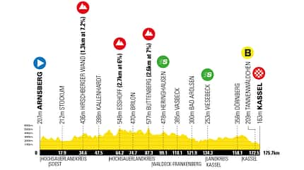 Etappen Lidl Deutschland Tour 2025,3
