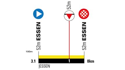 Etappen Lidl Deutschland Tour 2025,Prologue
