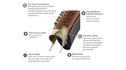 Vittoria Terreno Pro Gravel Race Schema Vittoria Terreno Pro Gravel Race Schema
