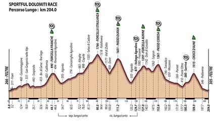 Höhenprofil des Sportful Dolomiti Race Höhenprofil des Sportful Dolomiti Race