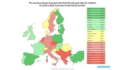 Shimano-Report zu Fahrrad-Service und Kindersicherheit 2026